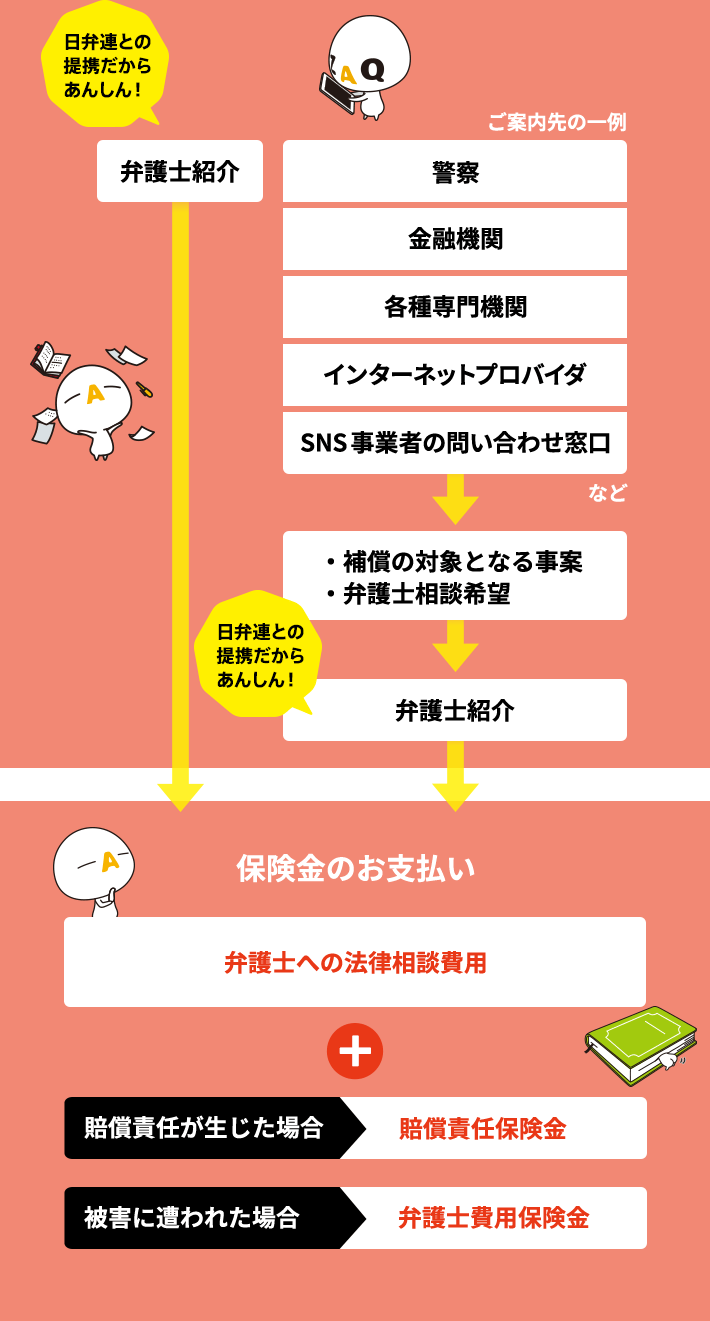 ネットあんしん保険：保険商品詳細 | ネットトラブルに対応