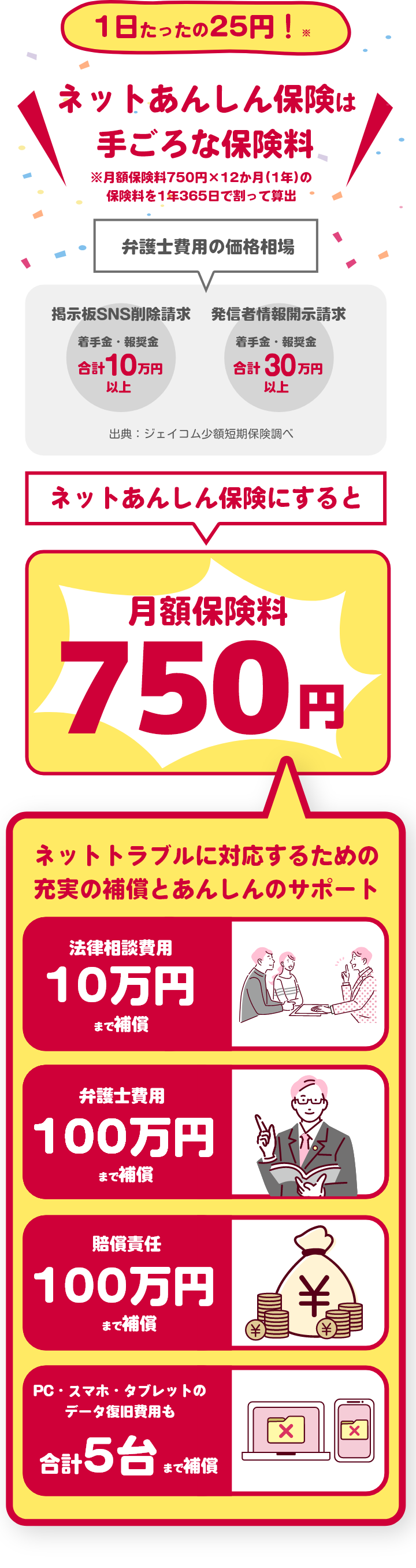 J:COMが少額短期保険業に参入 J:COMが少額短期保険業に参入