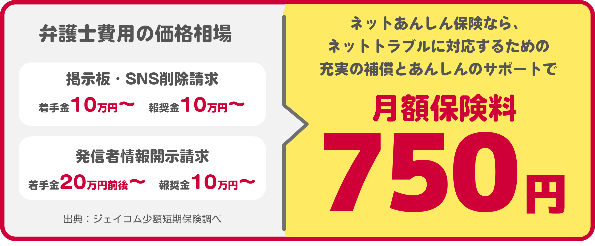 ネットあんしん保険なら、ネットトラブルに対応するための充実の補償とあんしんのサポートで月額保険料750円